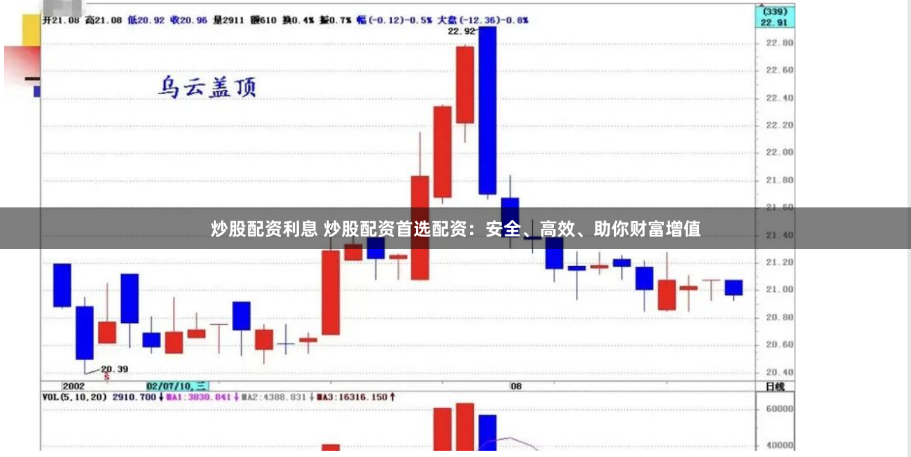 炒股配资利息 炒股配资首选配资：安全、高效、助你财富增值
