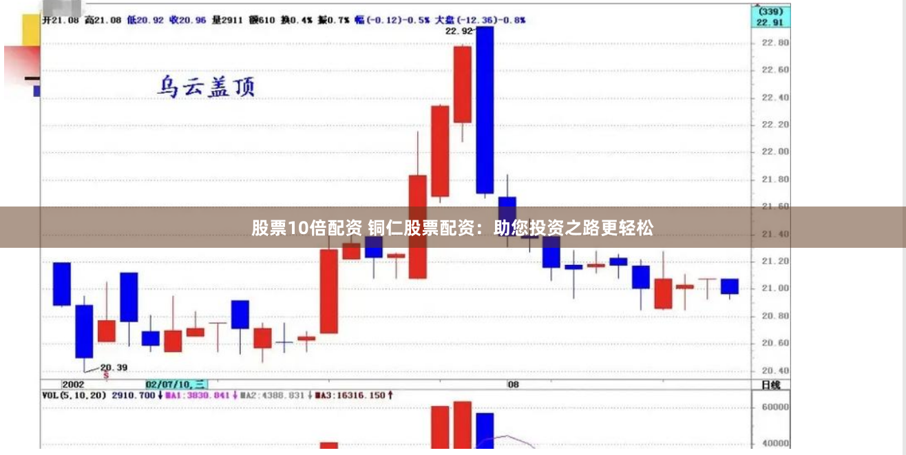 股票10倍配资 铜仁股票配资：助您投资之路更轻松