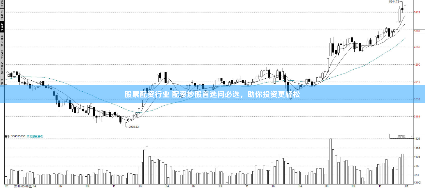股票配资行业 配资炒股首选问必选，助你投资更轻松