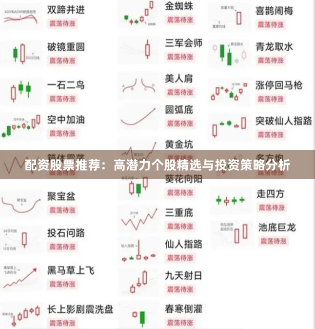 配资股票推荐：高潜力个股精选与投资策略分析