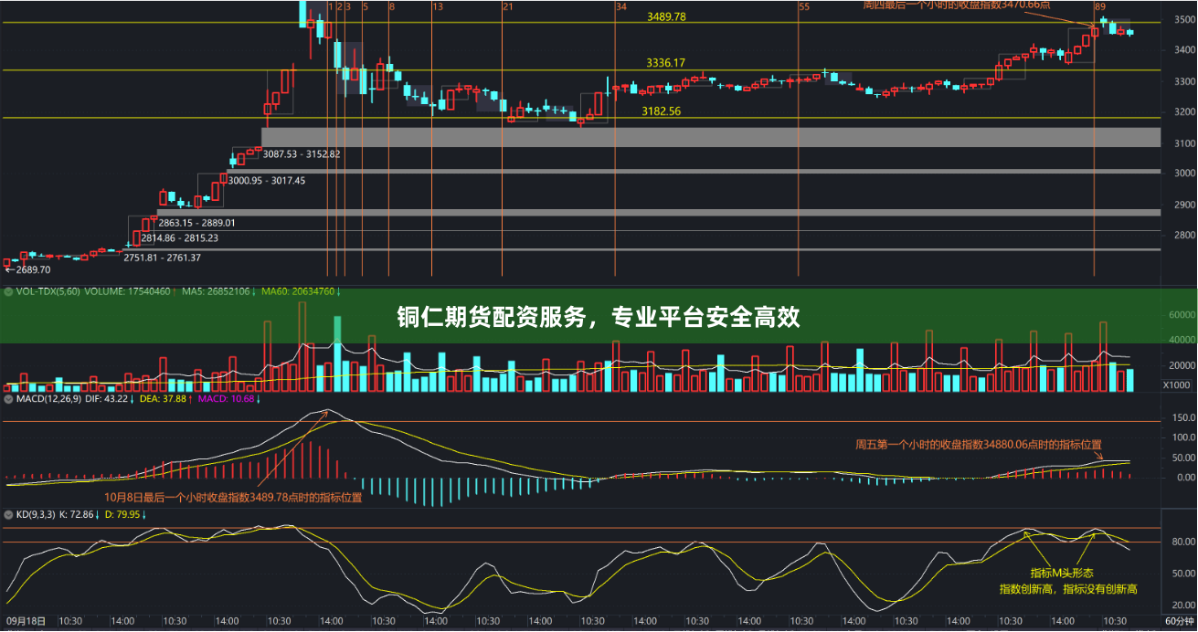 铜仁期货配资服务，专业平台安全高效
