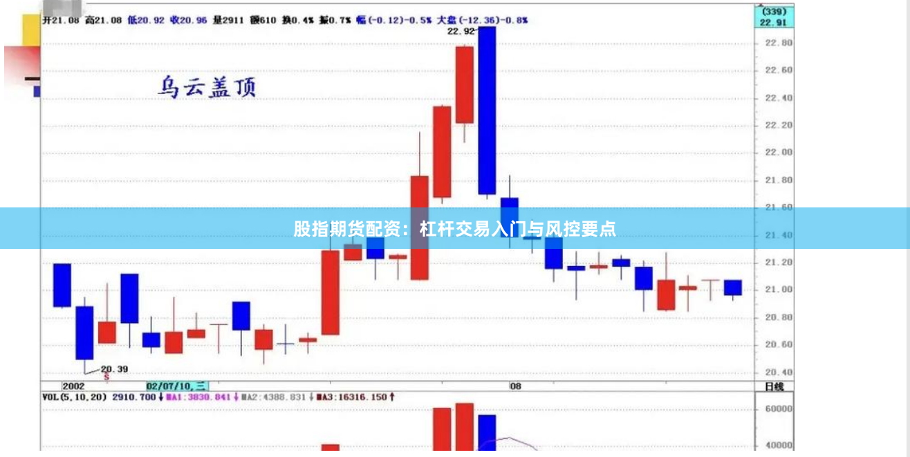 股指期货配资：杠杆交易入门与风控要点