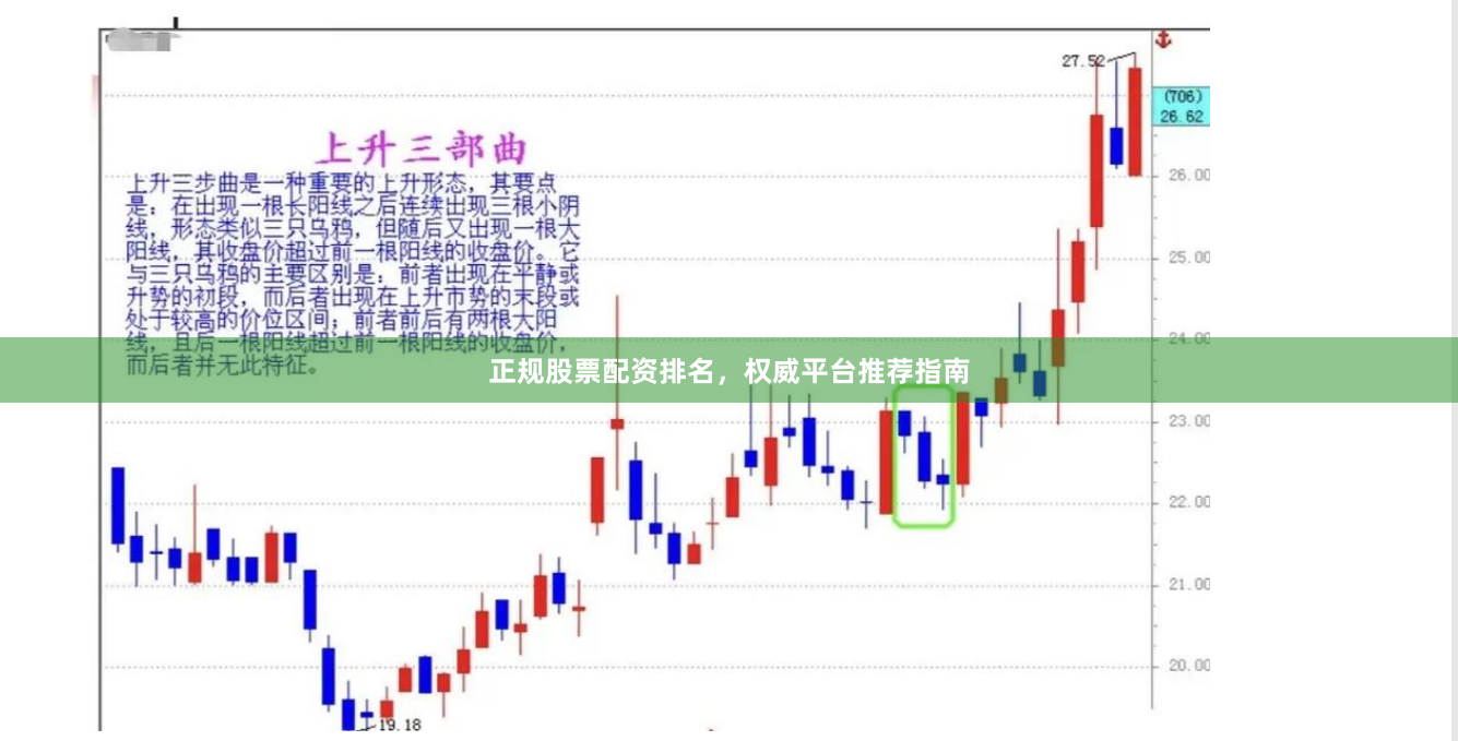 正规股票配资排名，权威平台推荐指南