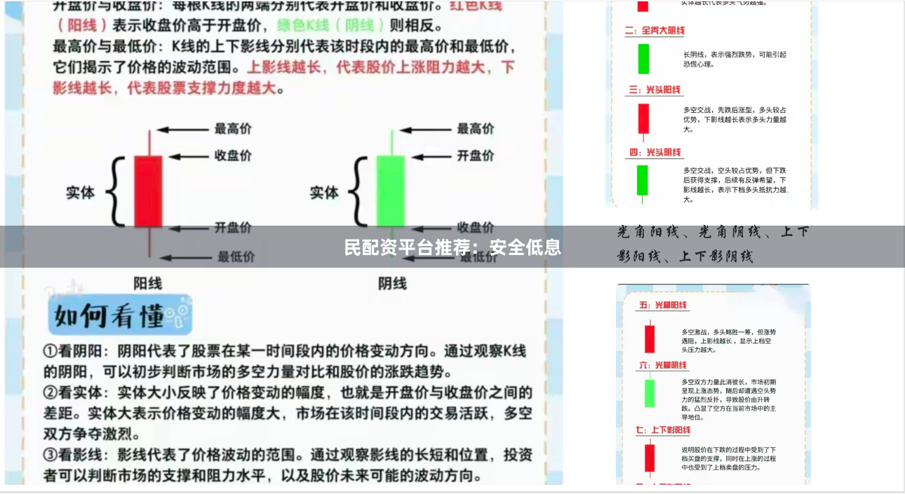 民配资平台推荐：安全低息