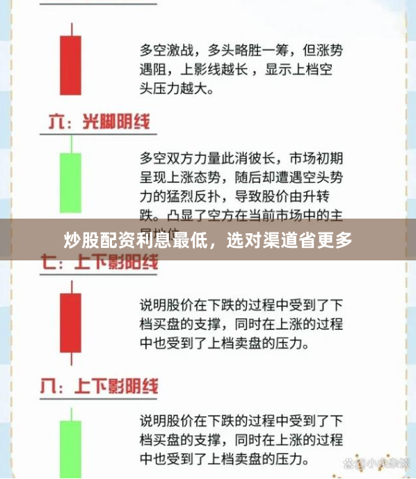 炒股配资利息最低，选对渠道省更多