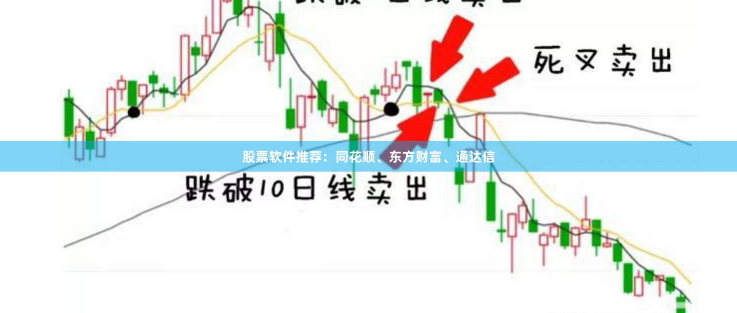 股票软件推荐：同花顺、东方财富、通达信