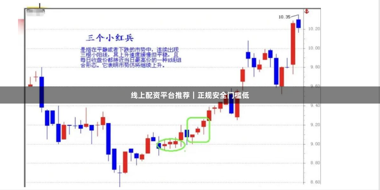 线上配资平台推荐｜正规安全门槛低